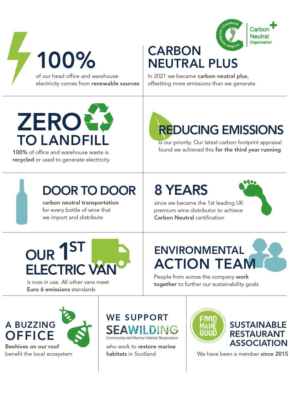 Sustainability Infographic_Slim_v1.jpg